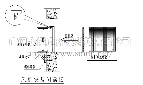 水漫庭（SMTIN）負(fù)壓風(fēng)機(jī)安裝及注意事項(圖5)